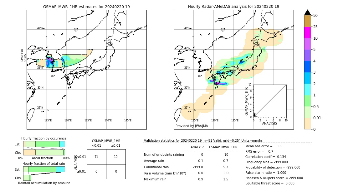 GSMaP MWR validation image. 2024/02/20 19