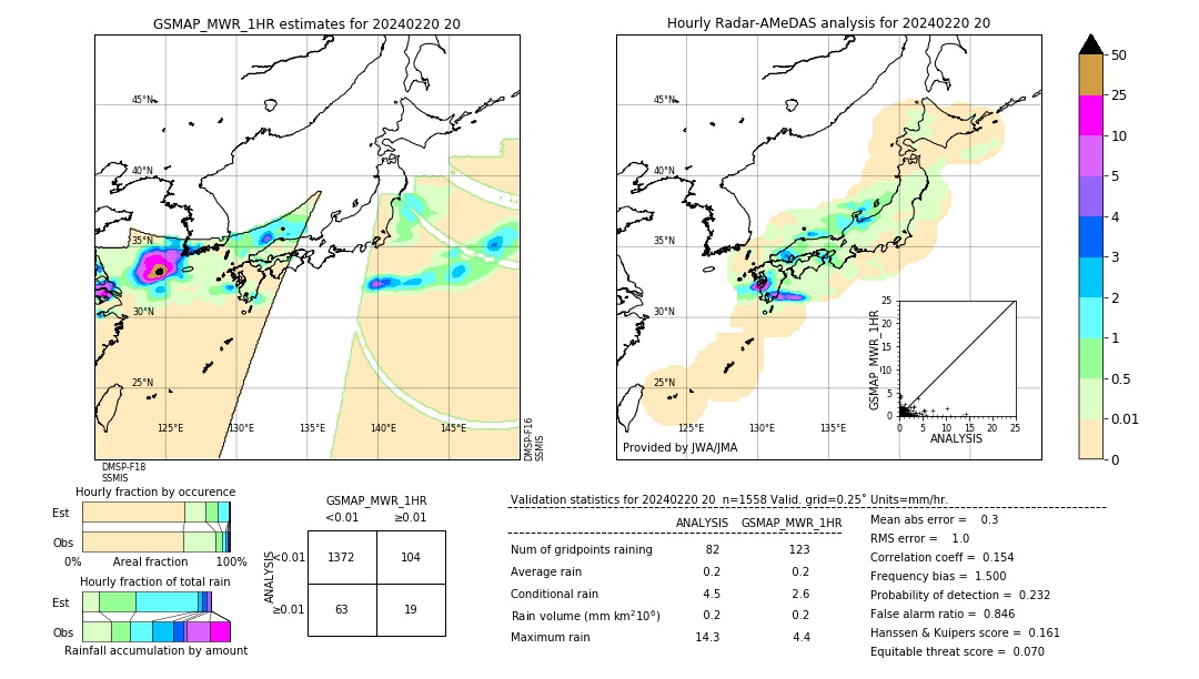 GSMaP MWR validation image. 2024/02/20 20