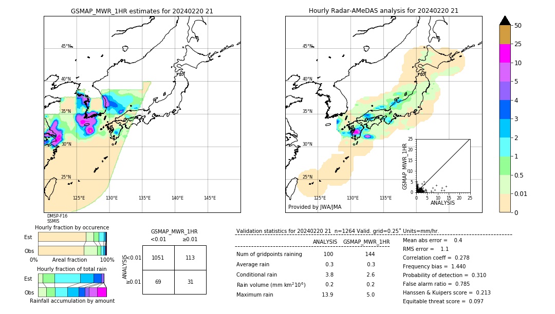 GSMaP MWR validation image. 2024/02/20 21