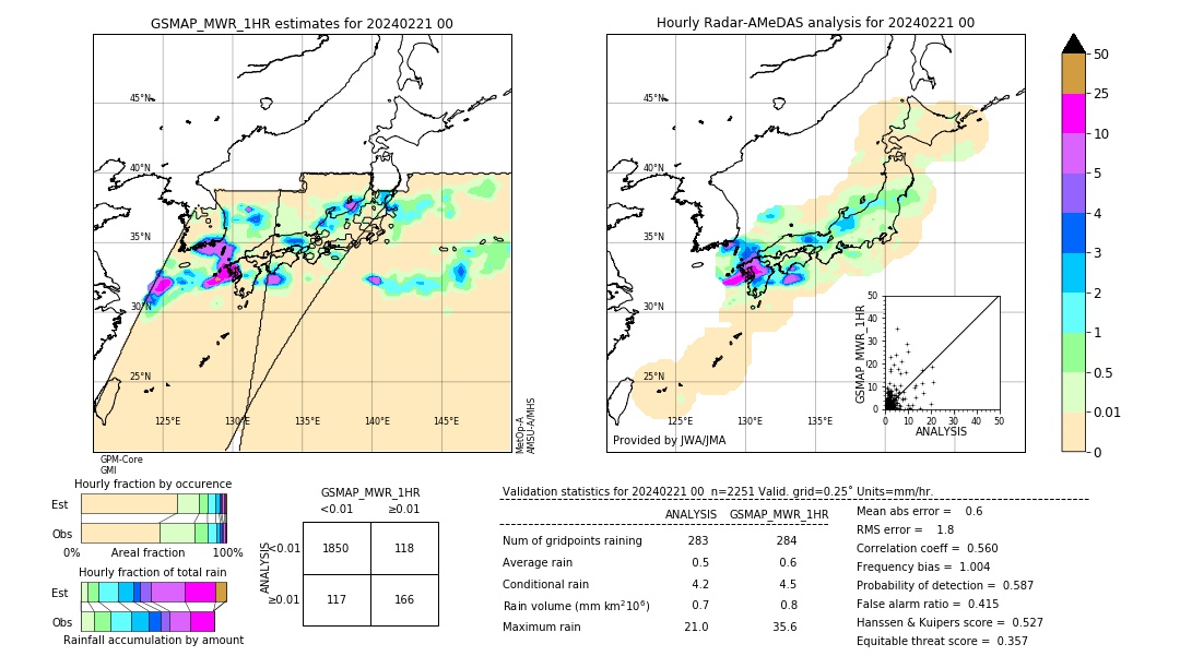 GSMaP MWR validation image. 2024/02/21 00