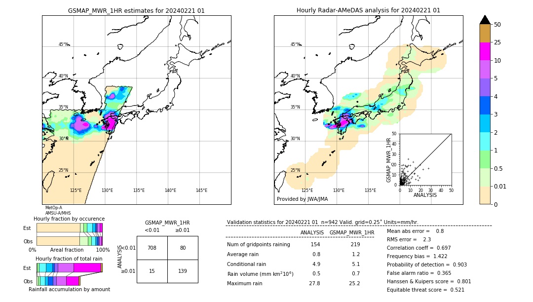 GSMaP MWR validation image. 2024/02/21 01