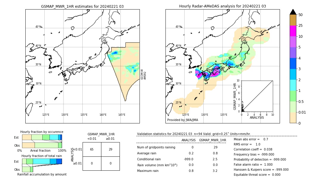 GSMaP MWR validation image. 2024/02/21 03