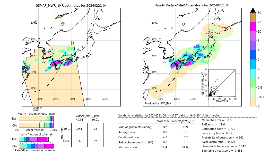 GSMaP MWR validation image. 2024/02/21 04