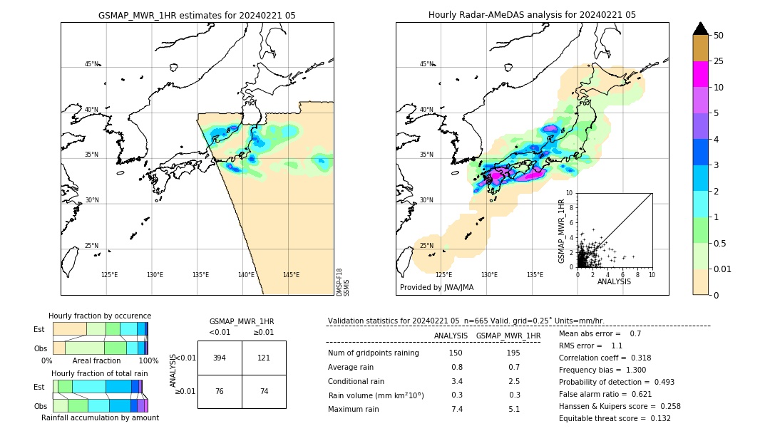 GSMaP MWR validation image. 2024/02/21 05