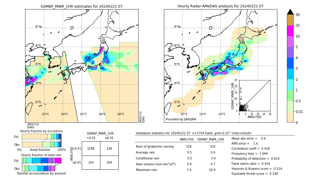 GSMaP MWR validation image. 2024/02/21 07