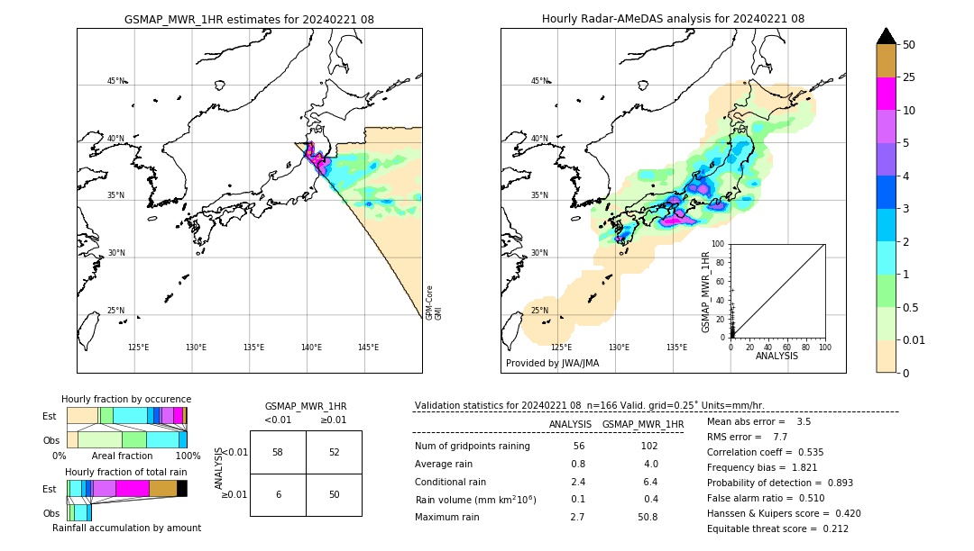 GSMaP MWR validation image. 2024/02/21 08