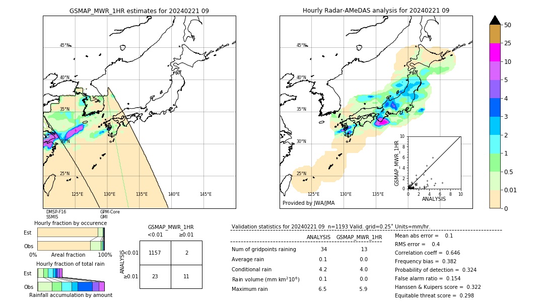 GSMaP MWR validation image. 2024/02/21 09