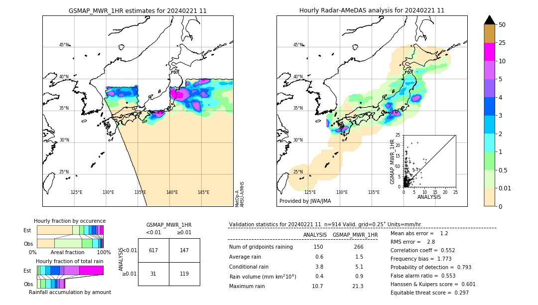 GSMaP MWR validation image. 2024/02/21 11