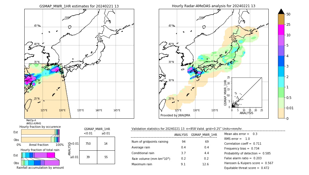 GSMaP MWR validation image. 2024/02/21 13