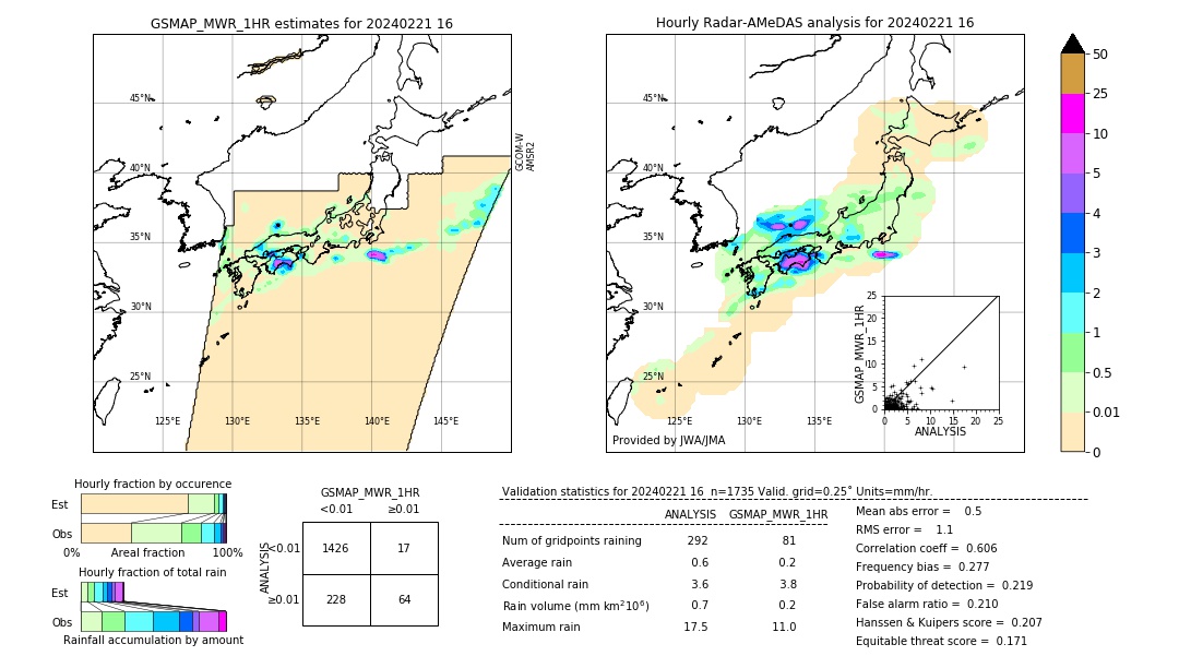 GSMaP MWR validation image. 2024/02/21 16