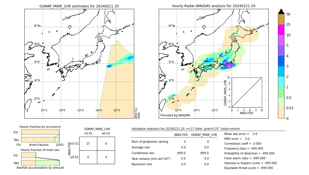 GSMaP MWR validation image. 2024/02/21 20