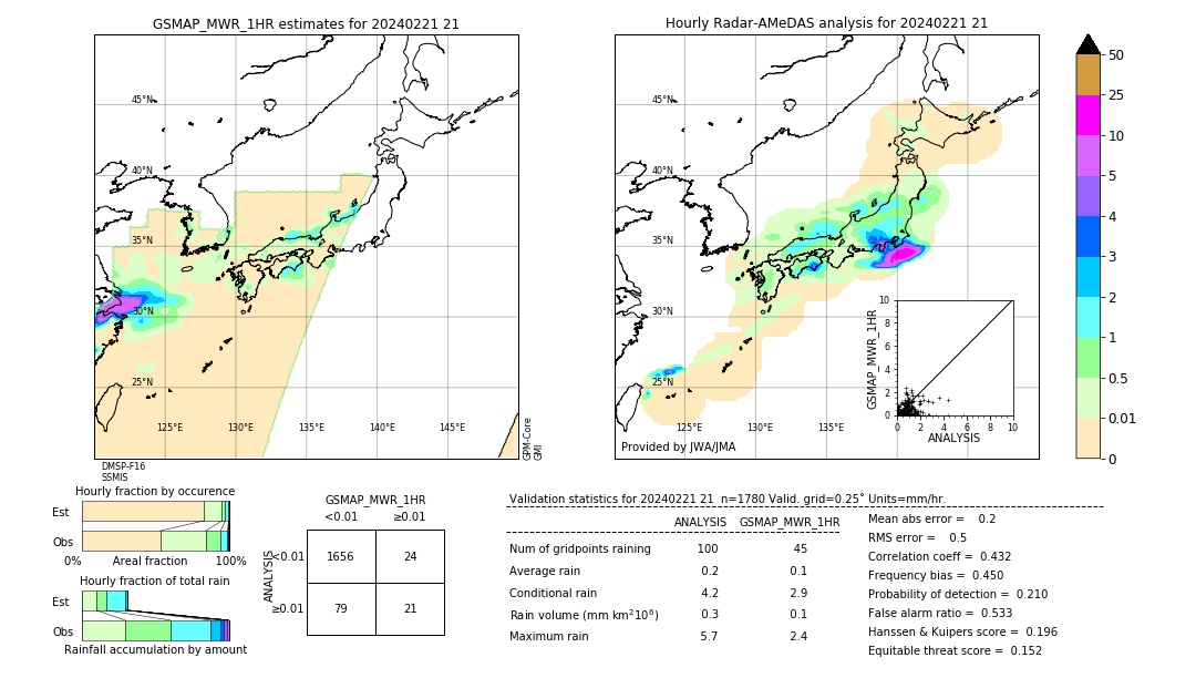 GSMaP MWR validation image. 2024/02/21 21