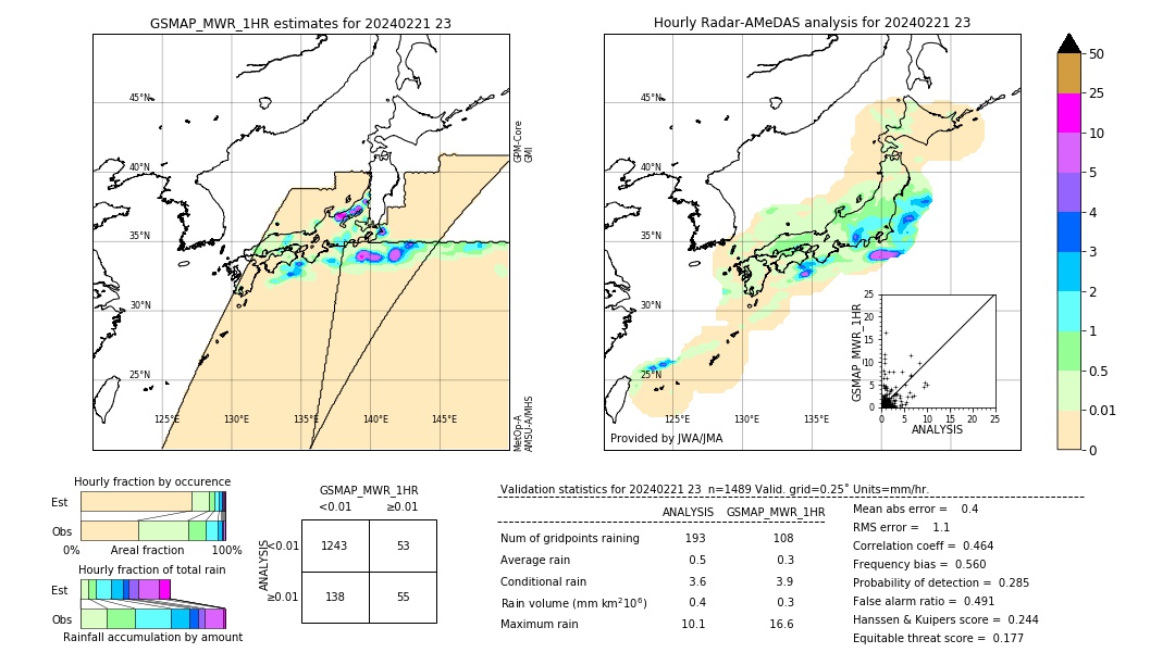 GSMaP MWR validation image. 2024/02/21 23