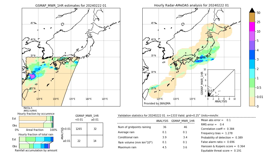 GSMaP MWR validation image. 2024/02/22 01