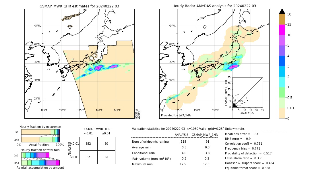 GSMaP MWR validation image. 2024/02/22 03