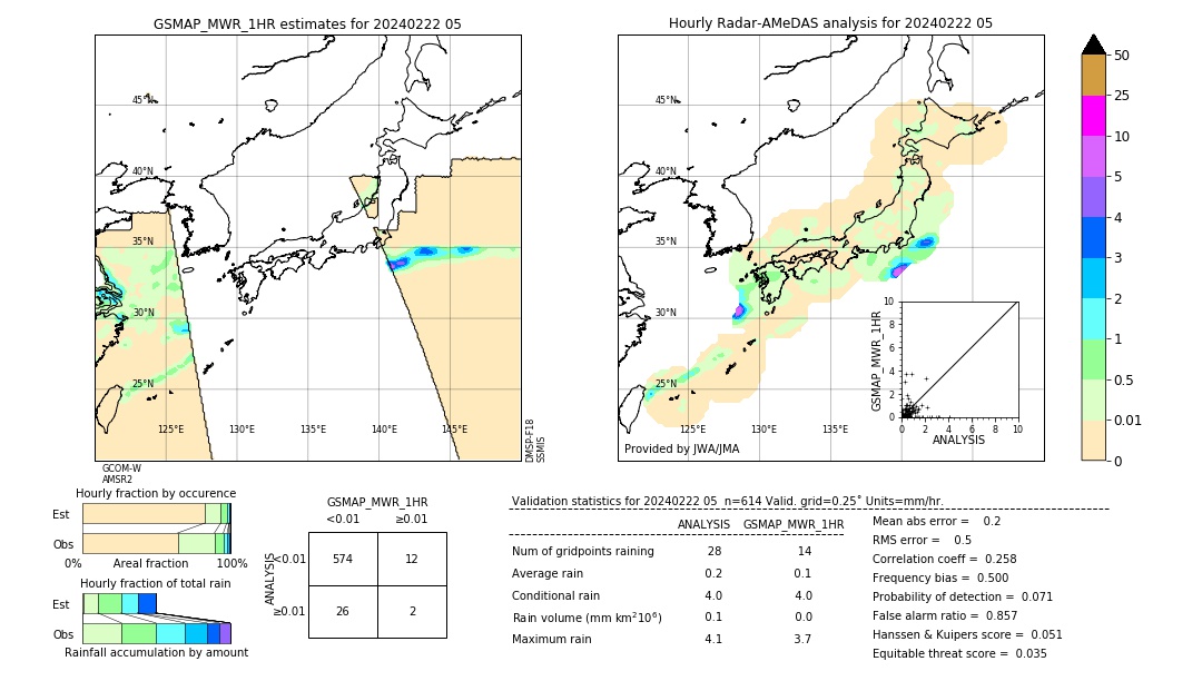 GSMaP MWR validation image. 2024/02/22 05