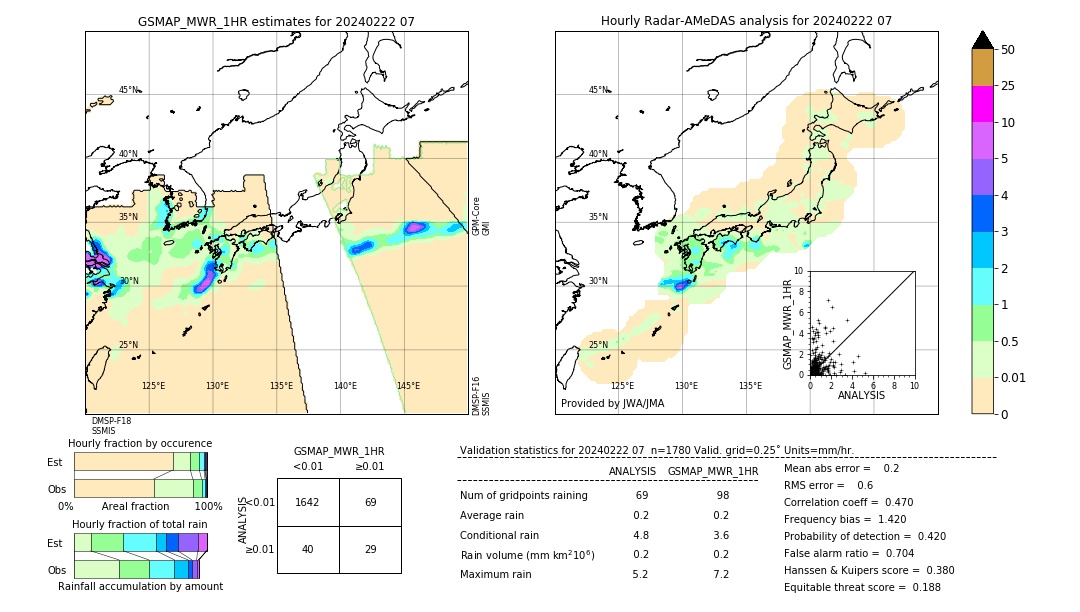 GSMaP MWR validation image. 2024/02/22 07