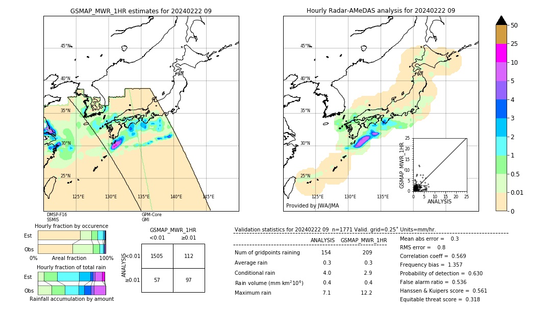 GSMaP MWR validation image. 2024/02/22 09