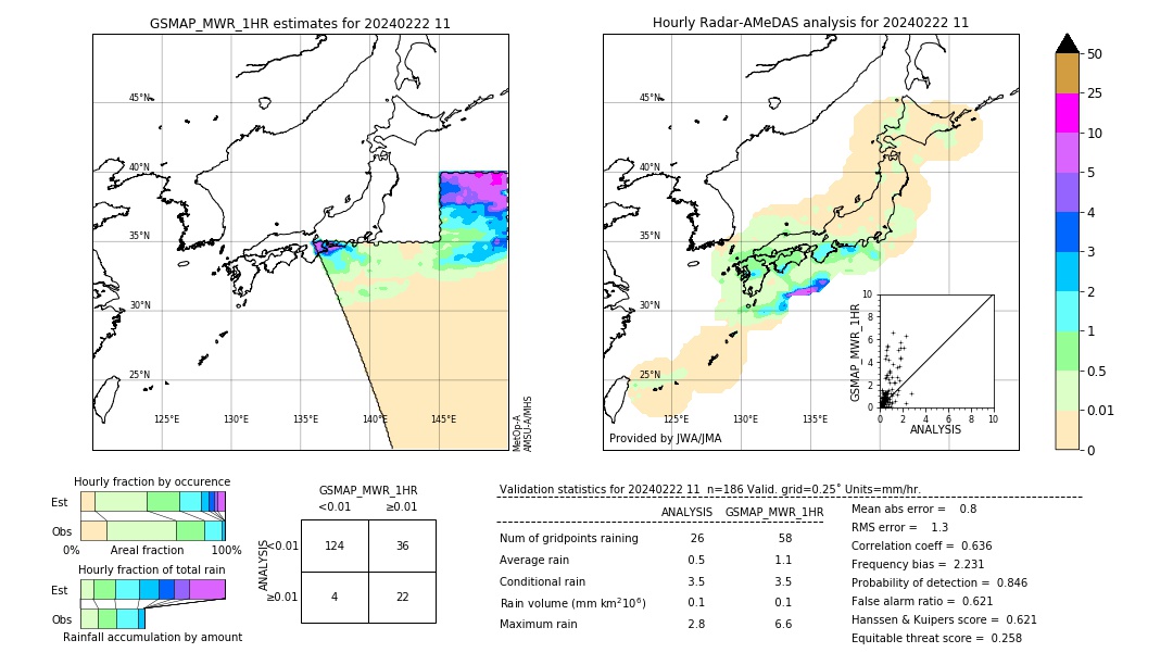 GSMaP MWR validation image. 2024/02/22 11