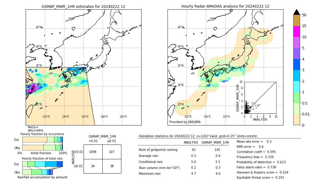 GSMaP MWR validation image. 2024/02/22 12