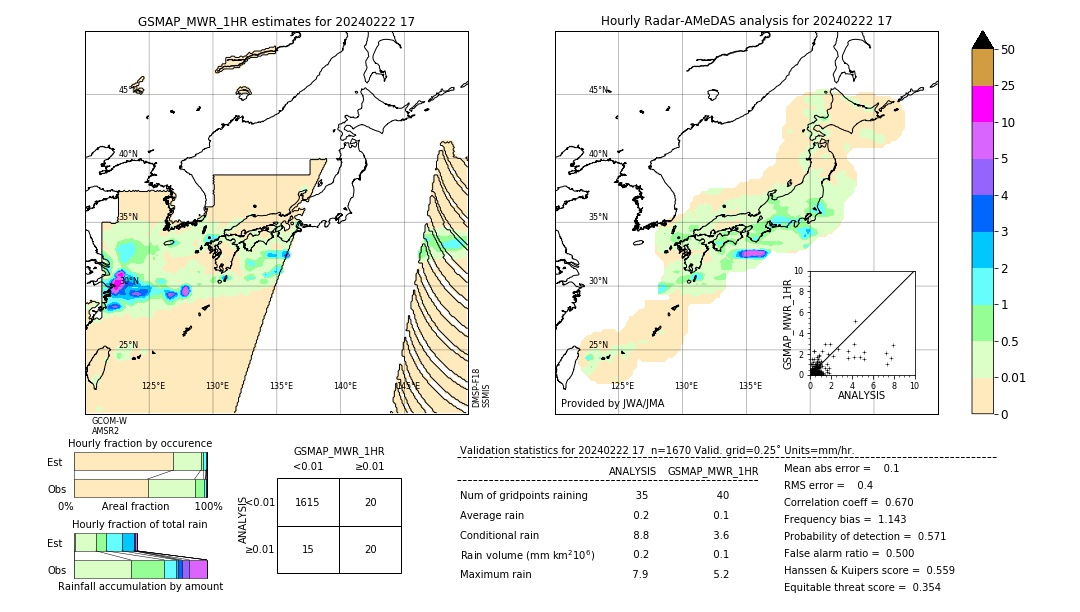 GSMaP MWR validation image. 2024/02/22 17