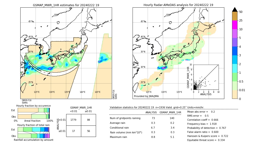 GSMaP MWR validation image. 2024/02/22 19