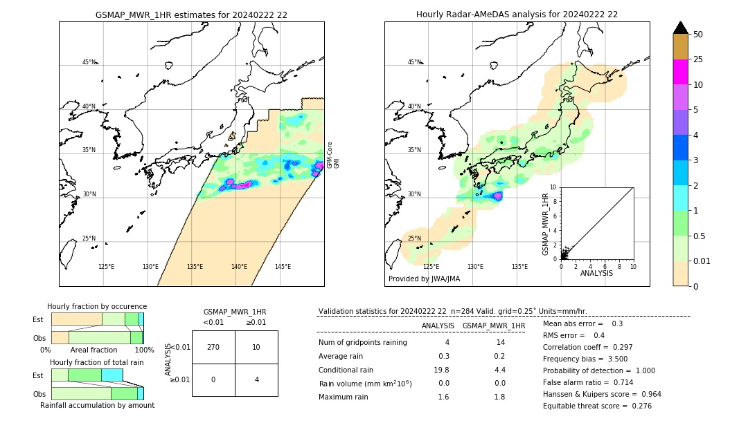 GSMaP MWR validation image. 2024/02/22 22