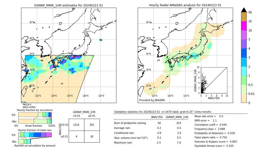 GSMaP MWR validation image. 2024/02/23 01