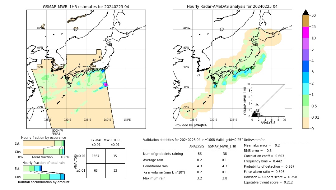 GSMaP MWR validation image. 2024/02/23 04