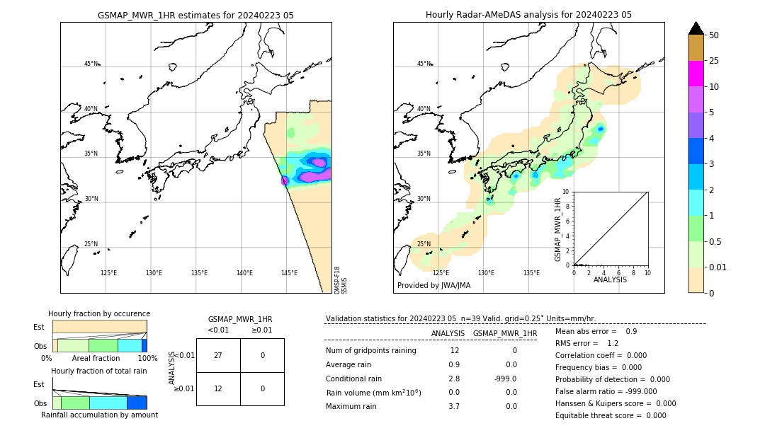 GSMaP MWR validation image. 2024/02/23 05