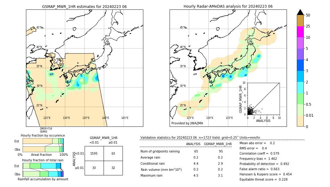 GSMaP MWR validation image. 2024/02/23 06