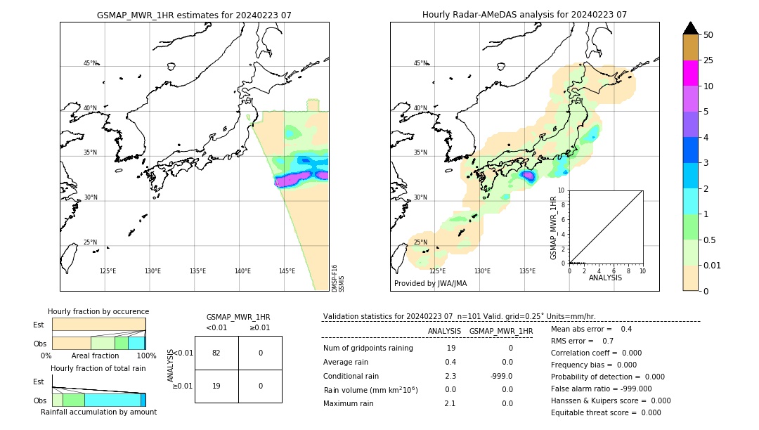 GSMaP MWR validation image. 2024/02/23 07