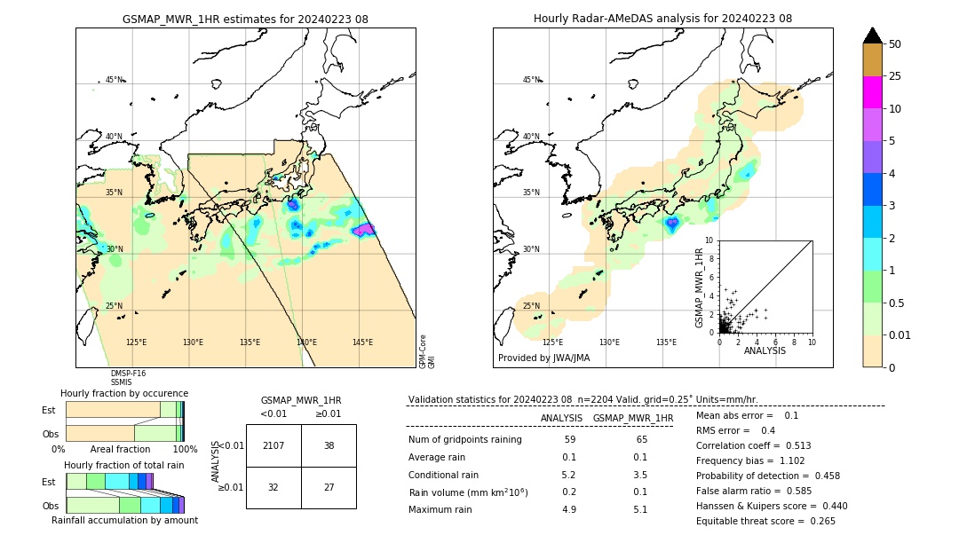 GSMaP MWR validation image. 2024/02/23 08