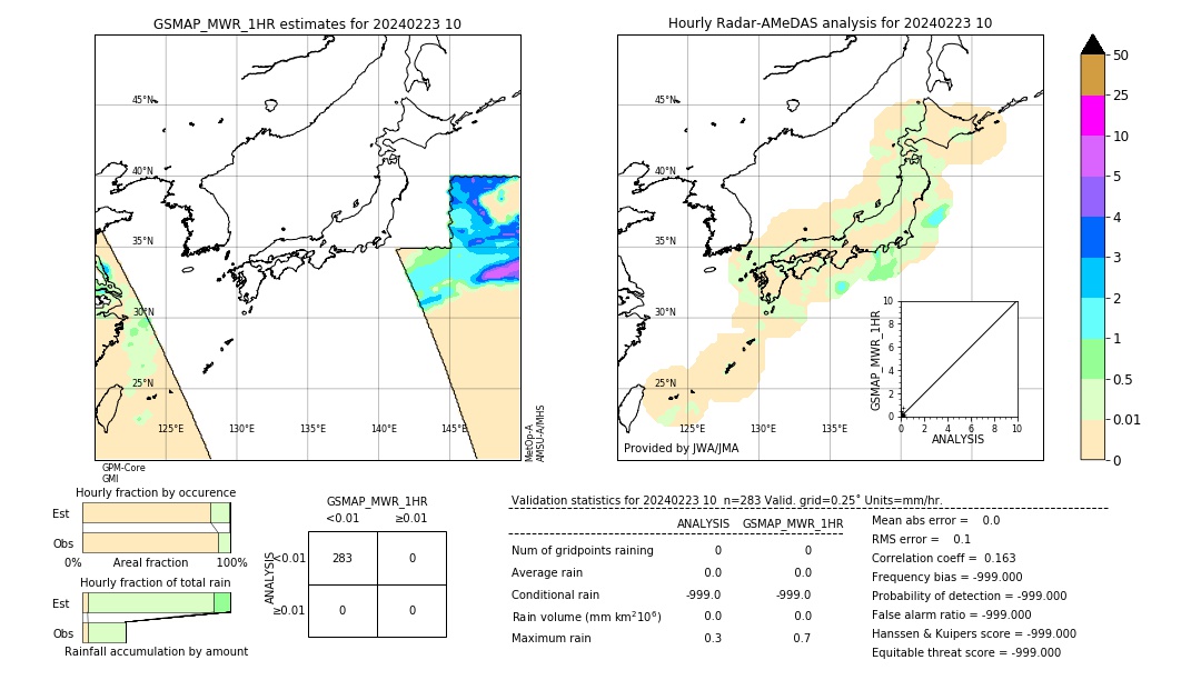 GSMaP MWR validation image. 2024/02/23 10