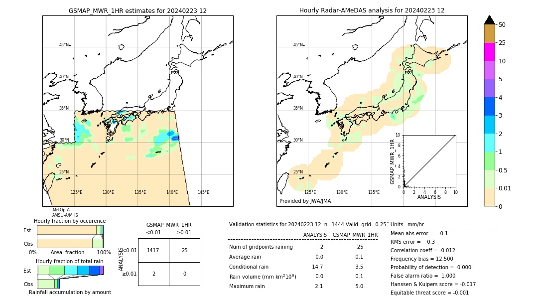 GSMaP MWR validation image. 2024/02/23 12