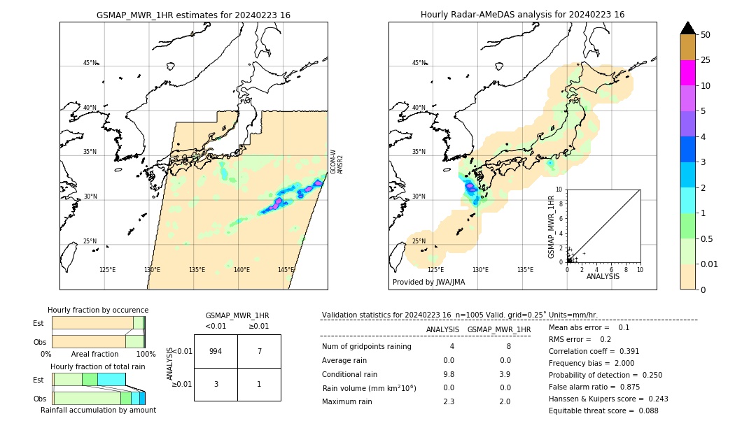 GSMaP MWR validation image. 2024/02/23 16