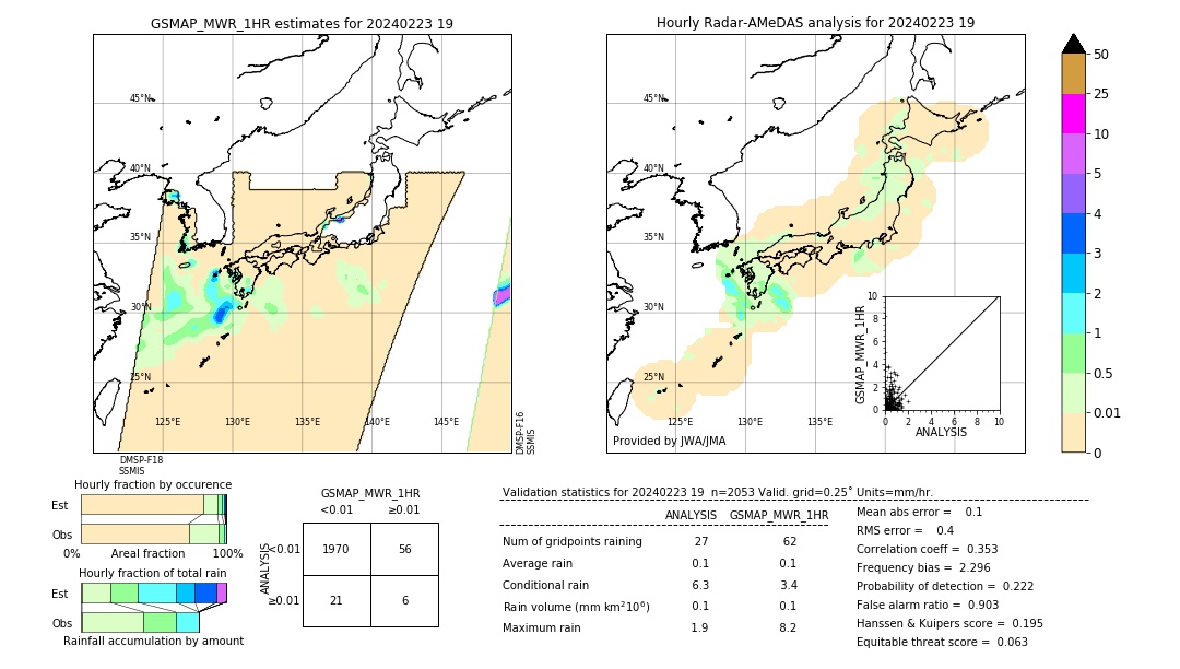 GSMaP MWR validation image. 2024/02/23 19