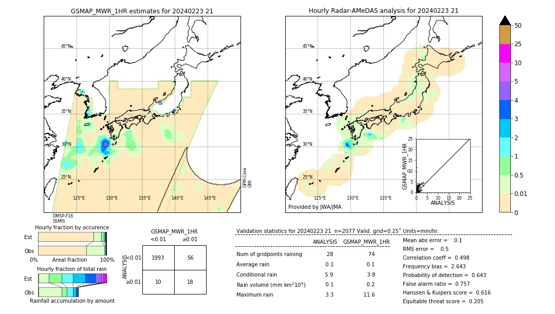 GSMaP MWR validation image. 2024/02/23 21