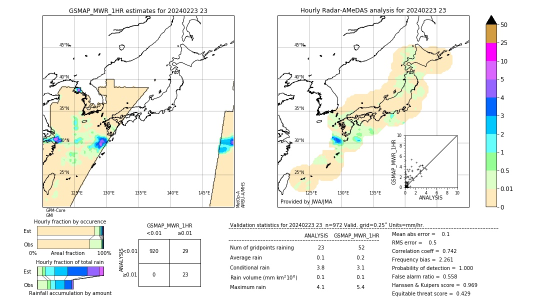 GSMaP MWR validation image. 2024/02/23 23