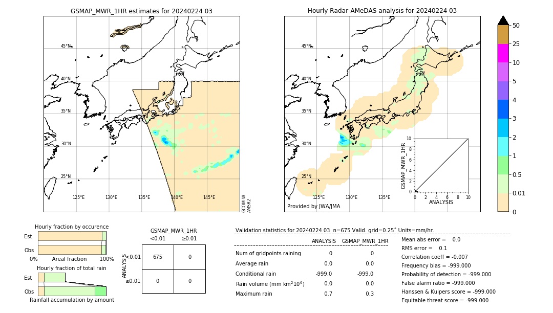 GSMaP MWR validation image. 2024/02/24 03