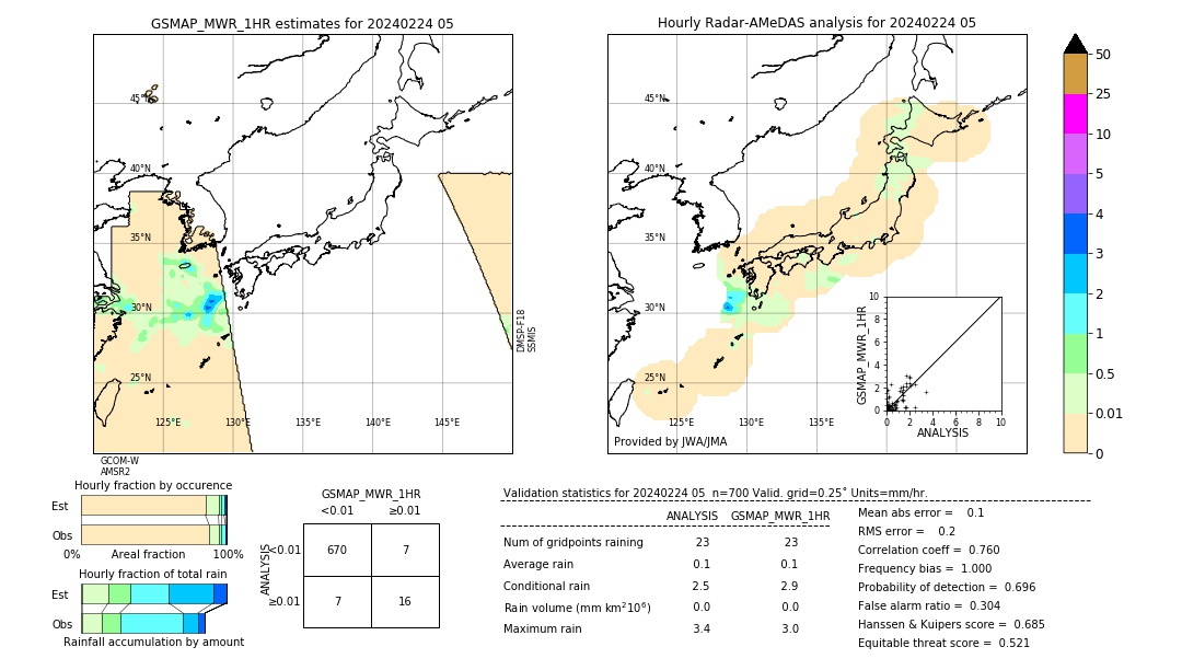 GSMaP MWR validation image. 2024/02/24 05