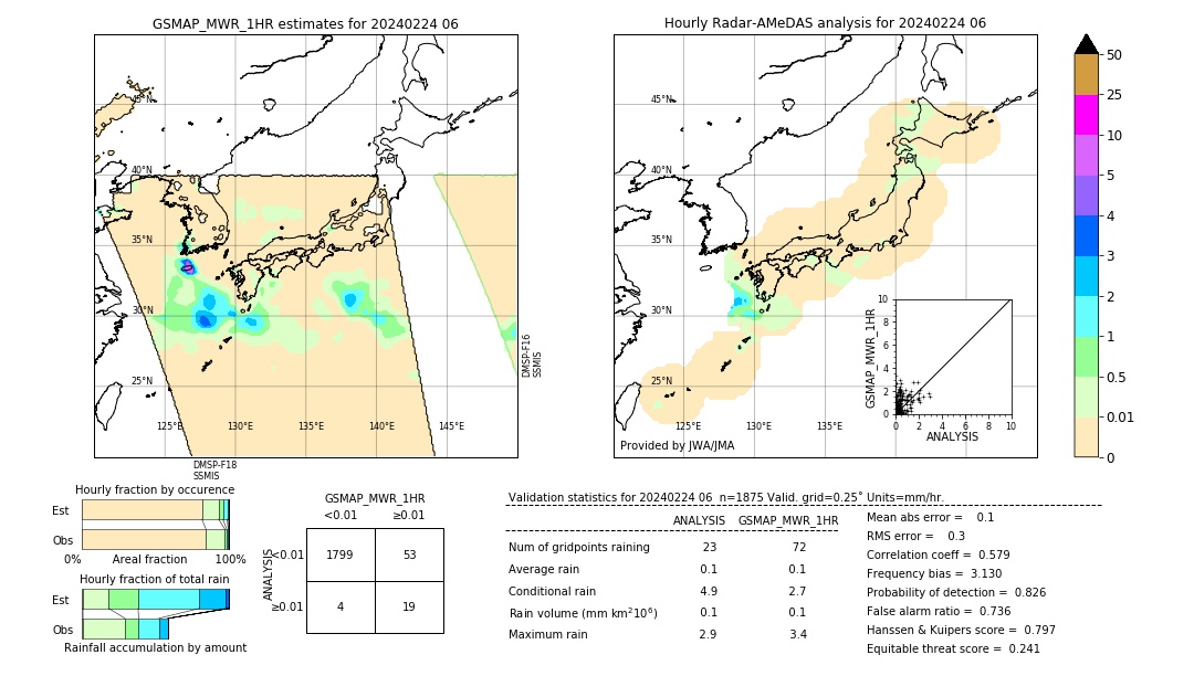 GSMaP MWR validation image. 2024/02/24 06