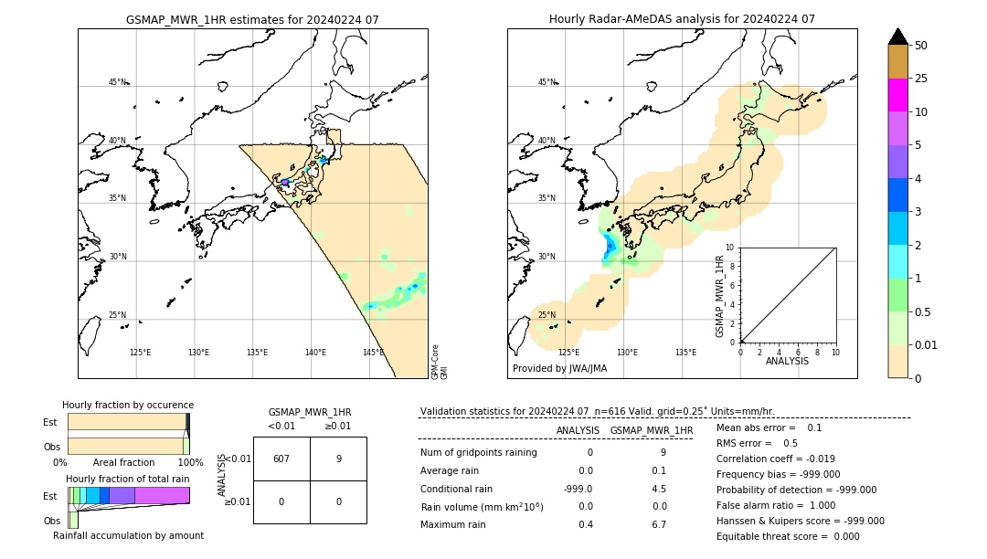 GSMaP MWR validation image. 2024/02/24 07