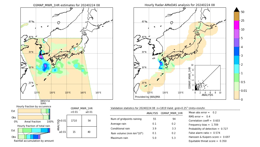 GSMaP MWR validation image. 2024/02/24 08