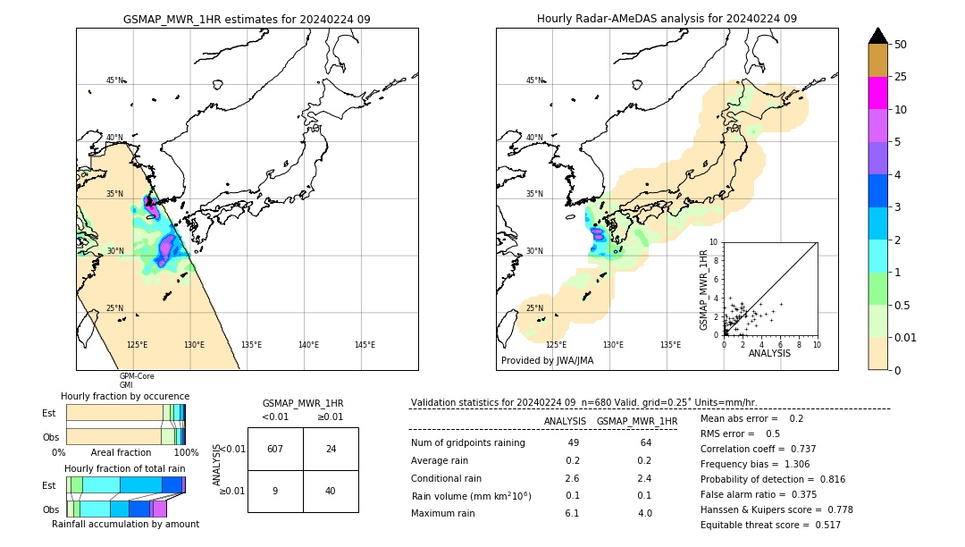 GSMaP MWR validation image. 2024/02/24 09