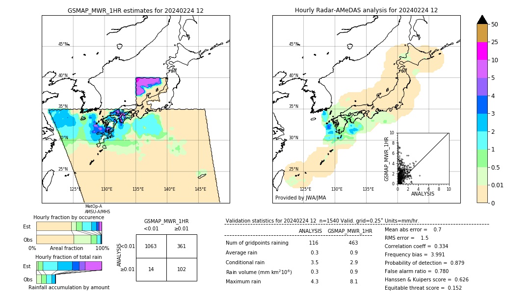 GSMaP MWR validation image. 2024/02/24 12