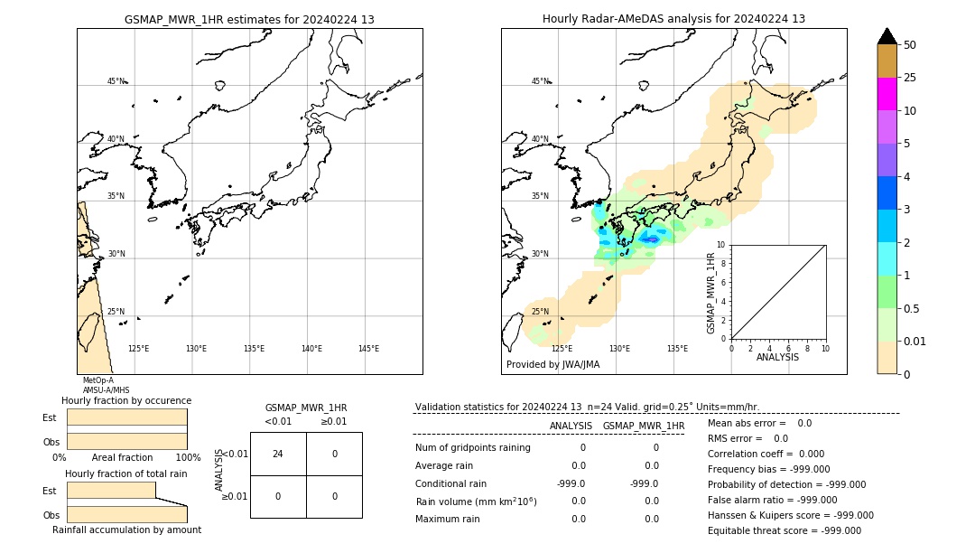 GSMaP MWR validation image. 2024/02/24 13