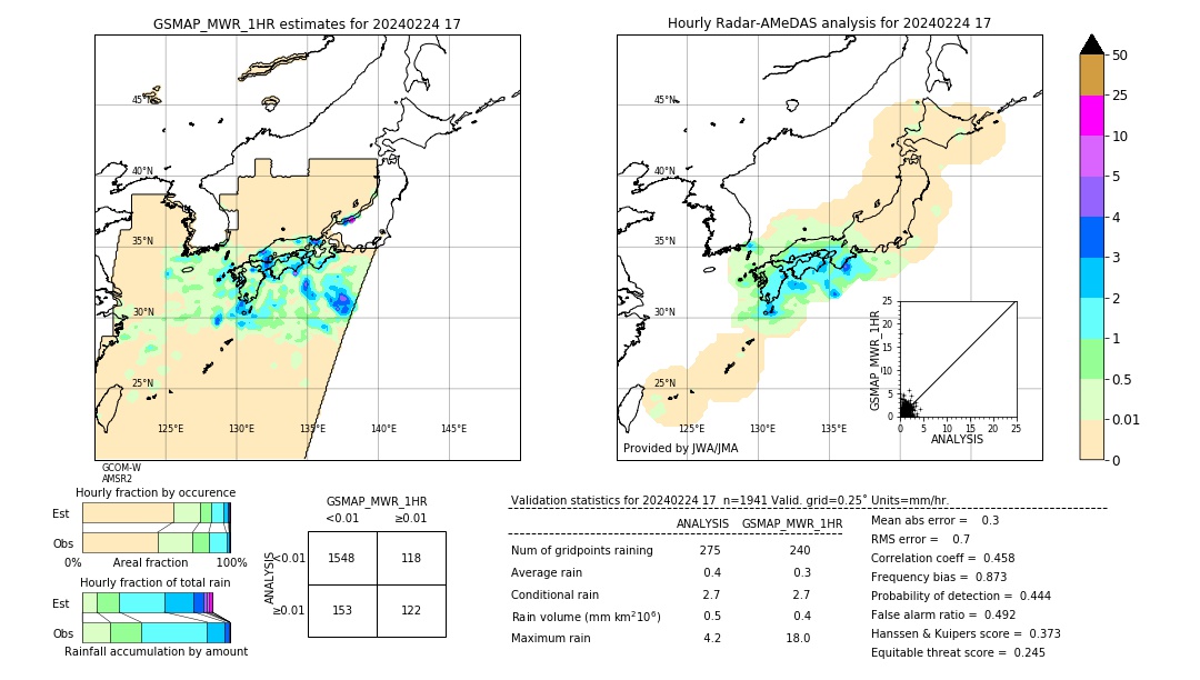 GSMaP MWR validation image. 2024/02/24 17