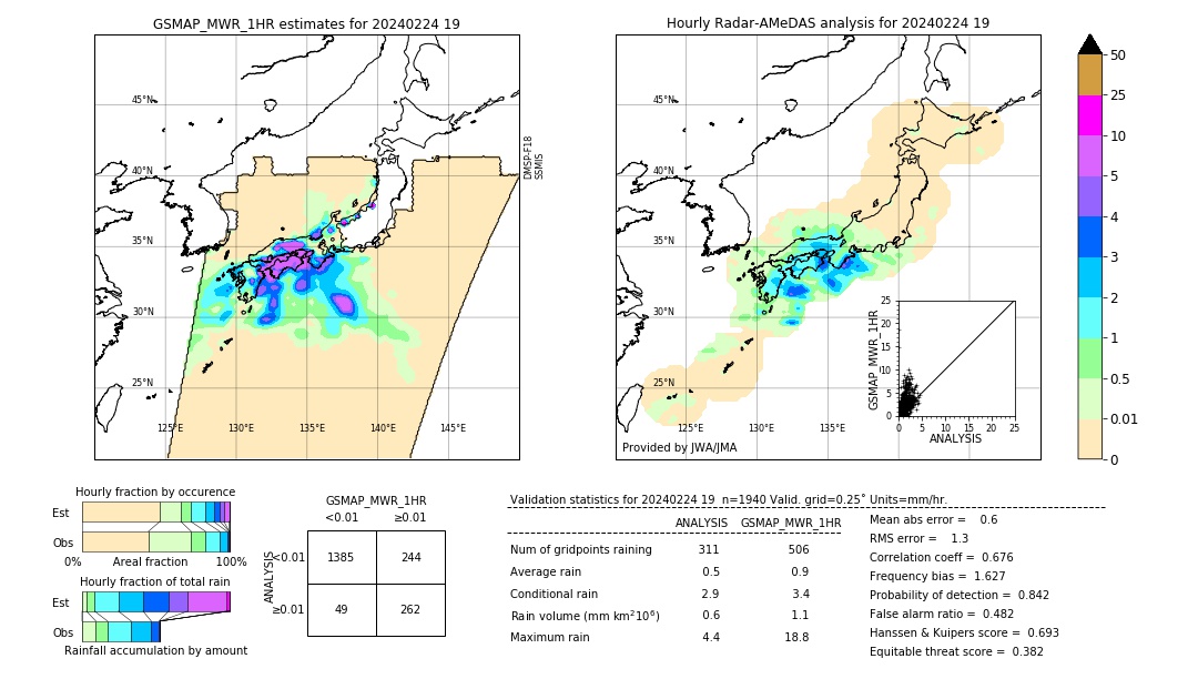 GSMaP MWR validation image. 2024/02/24 19