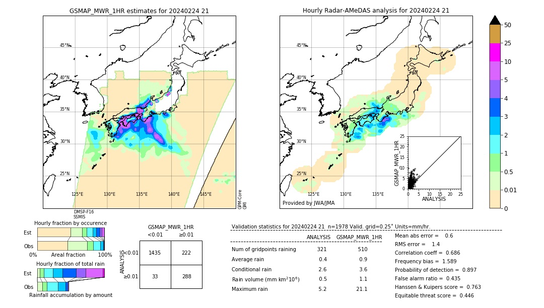 GSMaP MWR validation image. 2024/02/24 21